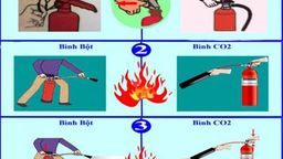 Hướng dẫn sử dụng phương tiện chữa cháy cơ bản