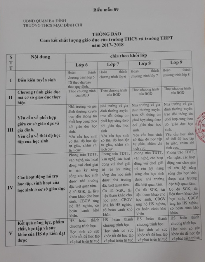 Cam kết chất lượng giáo dục của THCS Mạc Đĩnh Chi năm học 2018 - 2019