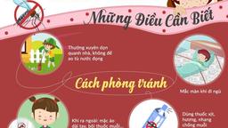Chung tay phòng chống dịch bênh "Sốt xuất huyết"