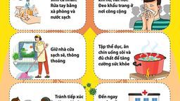 NHỮNG ĐIỀU NÊN NHỚ ĐỂ BẢO VỆ BẢN THÂN VÀ GIA ĐÌNH,  CHỦ ĐỘNG PHÒNG CHỐNG DỊCH COVID-19