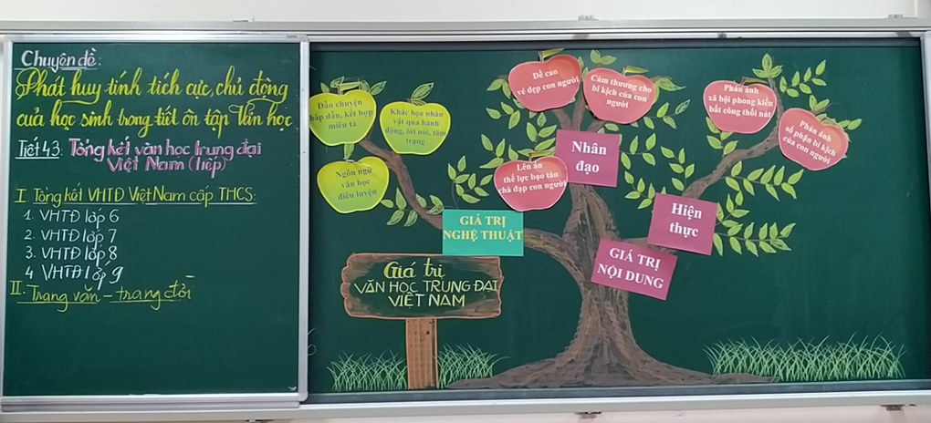 Giáo viên trường THCS Mạc Đĩnh Chi tham dự Chuyên đề cấp quận Môn Ngữ văn lớp 9