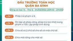“Đấu trường Toán học” – Vòng sơ loại 14