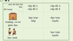 Hướng dẫn quản lý người mắc COVID-19 tại nhà