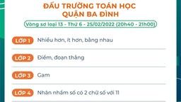 “Đấu trường Toán học” – Vòng sơ loại 13