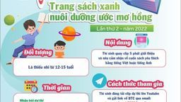 Liên đội THCS Mạc Đĩnh Chi phát động cuộc thi: "Book review - Trang sách xanh nuôi dưỡng ước mơ hồng"