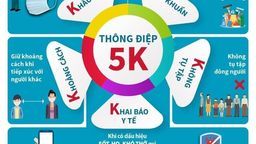 Các clip liên quan đến tuyên truyền phòng chống dịch bệnh covid-19