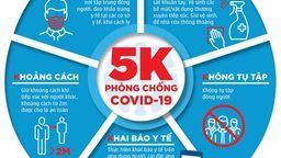 MỘT SỐ LƯU Ý ĐẢM BẢO PHÒNG CHỐNG COVID-19 KHI HỌC SINH QUAY LẠI TRƯỜNG HỌC