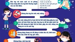 Liên đội THCS Mạc Đĩnh Chi triển khai công văn "An toàn tới trường"