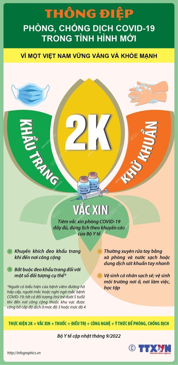 Các biện pháp phòng chống dịch COVID-19 trong tình hình mới