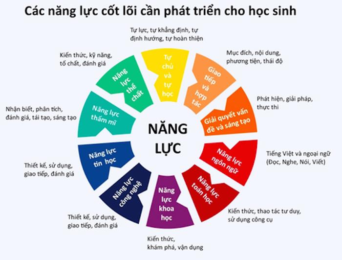 Những trường hợp nào được miễn học môn thể dục trong chương trình giáo dục phổ thông?