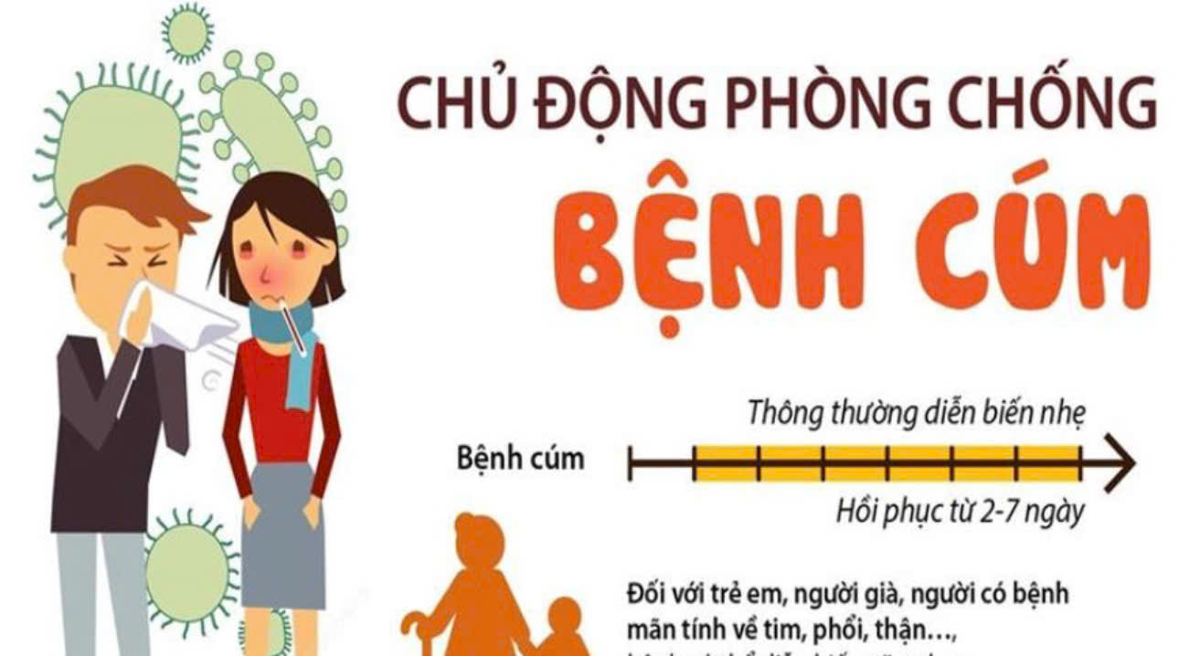 Nhận biết sớm triệu chứng và phòng ngừa bệnh cúm mùa