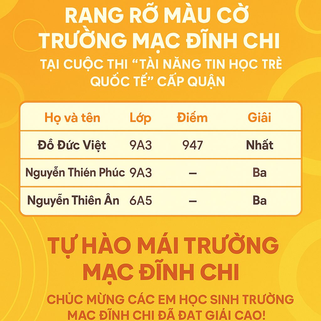 Tự hào thành tích của học sinh trường THCS Mạc Đĩnh Chi tại cuộc thi “tài năng tin học trẻ quốc tế” cấp quận năm học 2024 - 2025